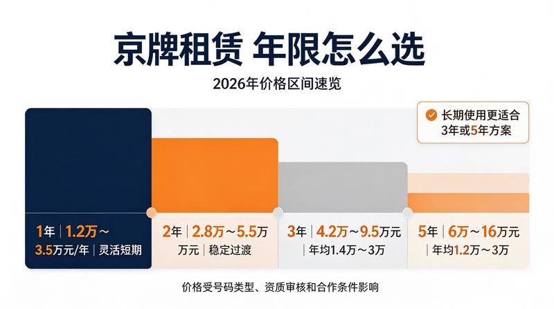 企业车牌租赁需求