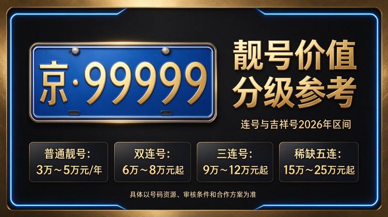 闲置北京租车牌照服务现场